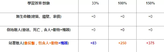 环世界格斗技能提升攻略