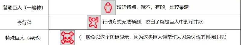 进击的巨人2各巨人打法攻略