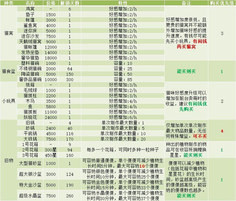 猫语咖啡话题合集
