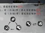 新射雕群侠传之铁血丹心职业克制关系介绍 职业克制图一览