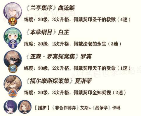 幻书启示录FT1-2支线详细通关攻略