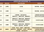 原神圣遗物词条爆率是多少 刷完美词条圣遗物概率介绍