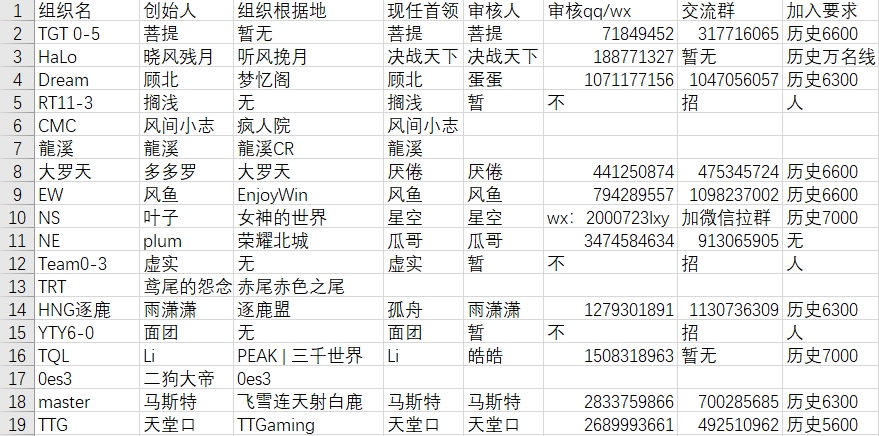 CNCR组织大全2.0