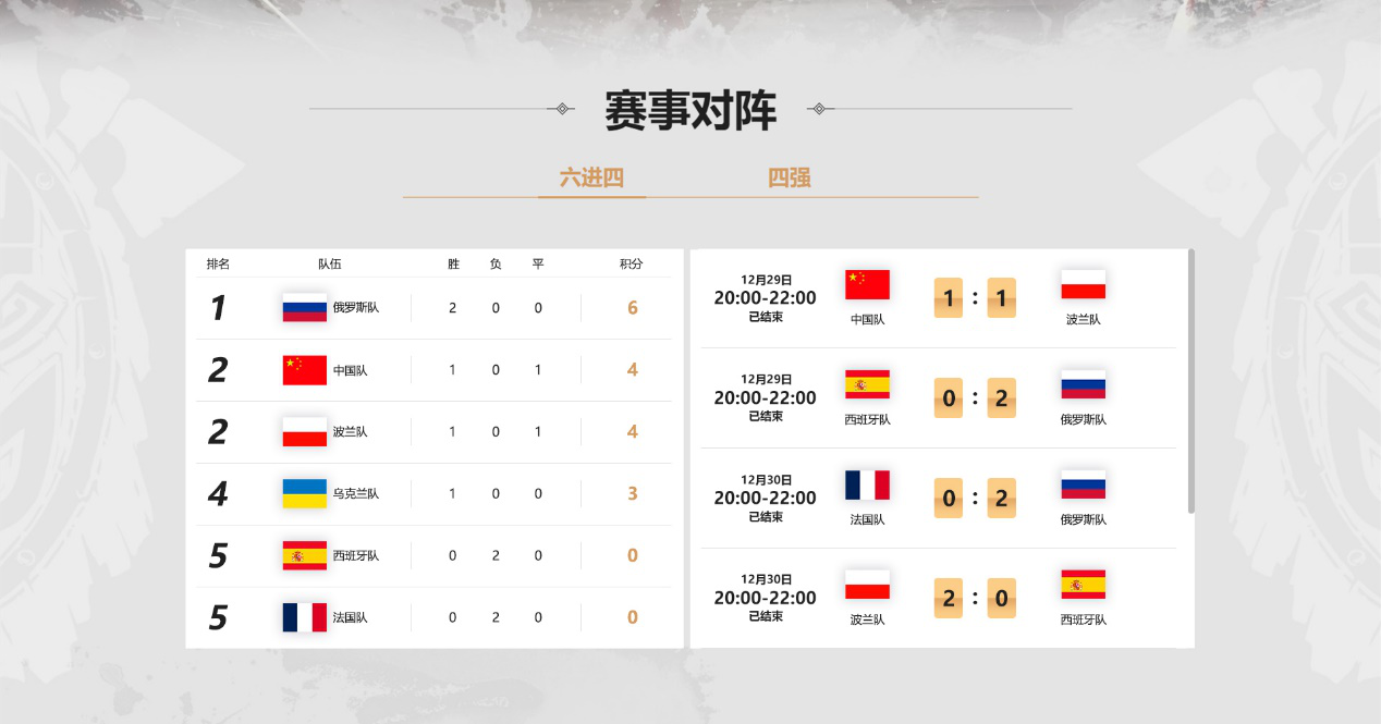 《全面战争：竞技场》国际邀请赛小组赛第一周赛事复盘
