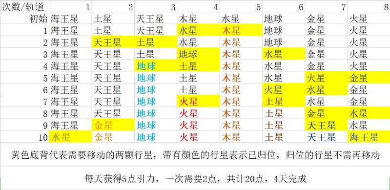 【洛克王国】众星归位活动攻略