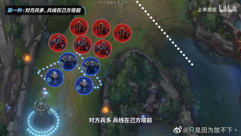 英雄联盟对线和回城时机