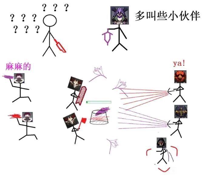 原神：本期深渊现状，岩系角色起飞？不，温迪永远的神