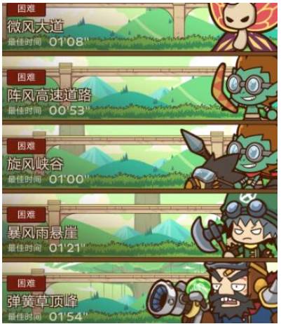 邮差骑士第四关暴风雨悬崖打法攻略