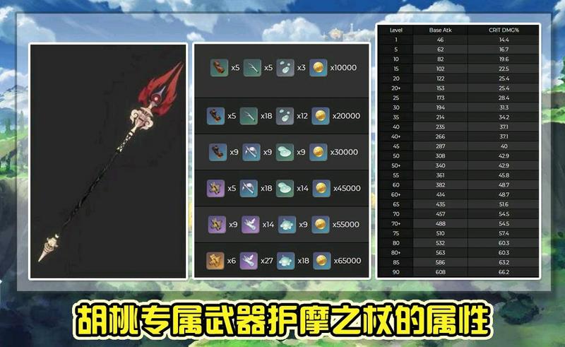 原神：胡桃专属武器详细数据，新角色云瑾猜测信息。