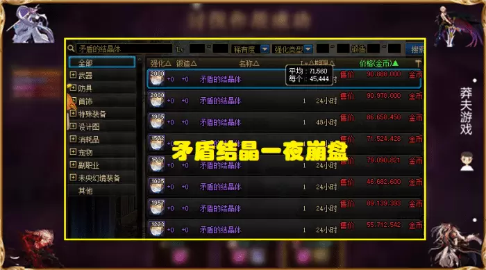 DNF：矛盾结晶一夜崩盘！旭旭宝宝囤150w个，平均每个亏2w金币