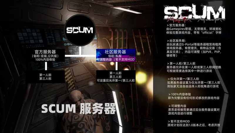 SCUM入门-服务器介绍