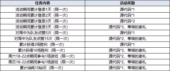 【300英雄】2021年1月7日6:00-9:00更新维护公告