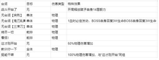密特拉之星爽朗的战斗狂人杰农打法攻略