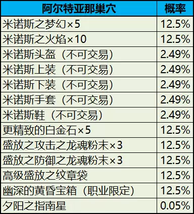 【四女神】龙之谷 韩服V1202 拆包