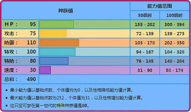 《宝可梦》被玩家遗忘的水系盾牌，呆壳兽怎么就没人用了？