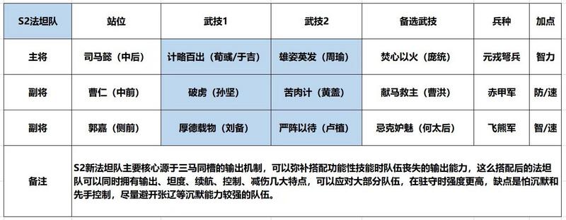 学府配将馆丨大魏司马盾，做最稳的驻守队！