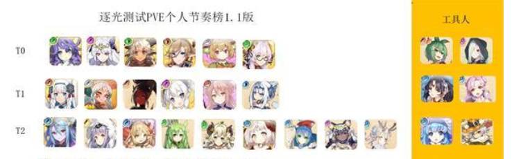 四叶草剧场节奏榜最新分享