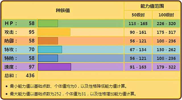 《宝可梦》一回合改变一次属性，莫鲁贝可到底是灵活还是不灵活？