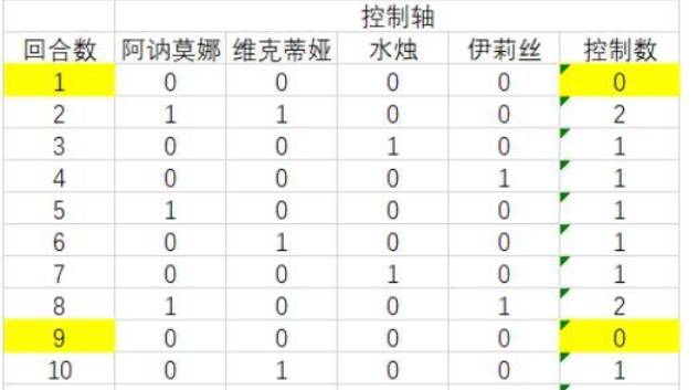 四叶草剧场逃课队搭配指南