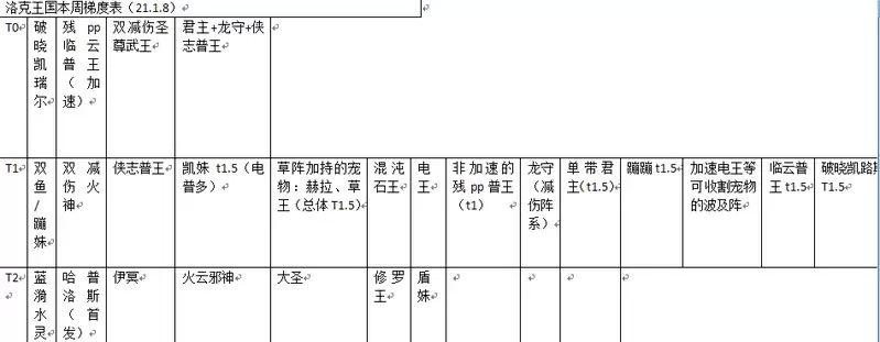 洛克王国本周梯度表（2021.1.9）
