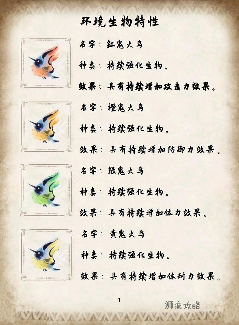 《怪物猎人Rise》自制攻略图鉴,环境生物篇