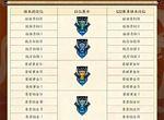 王者荣耀S22段位继承图一览 最新段位继承图分享