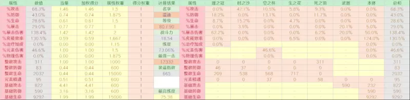 原神战斗力计算器