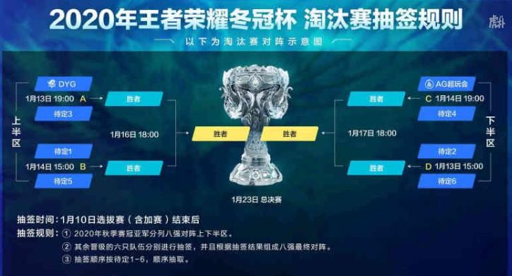 王者荣耀冬冠抽签仪式规则介绍