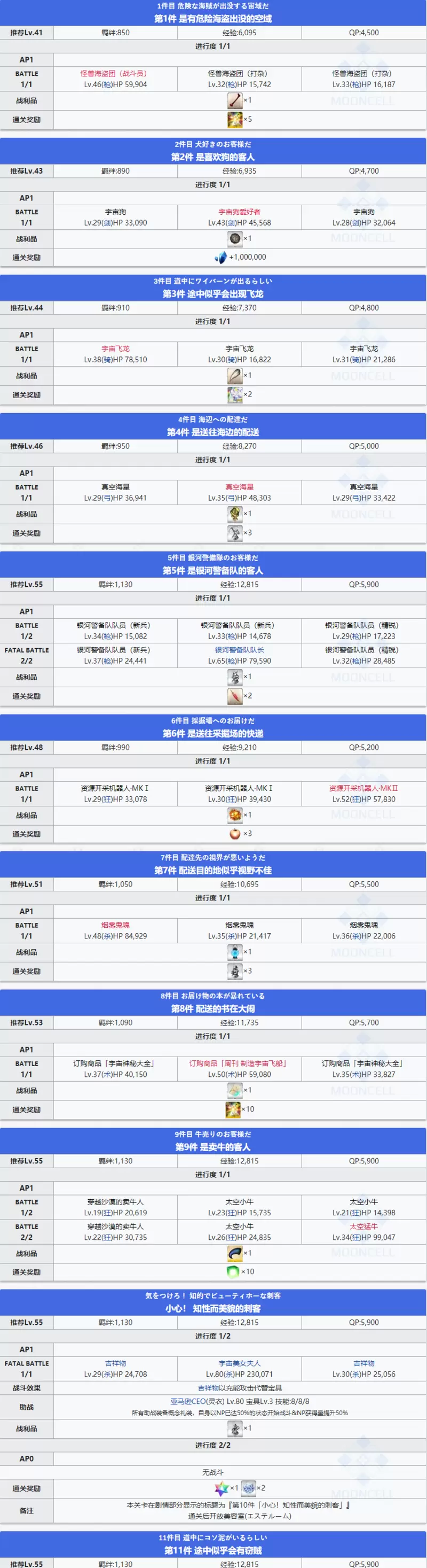 [FGO国服]拯救！ 亚马逊点COM ～CEO大危机2021～关卡配置