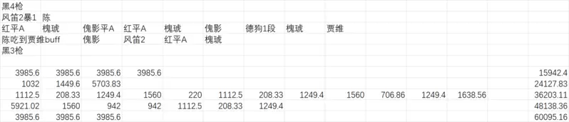 一文带你攻略自闭忍宗M8-8