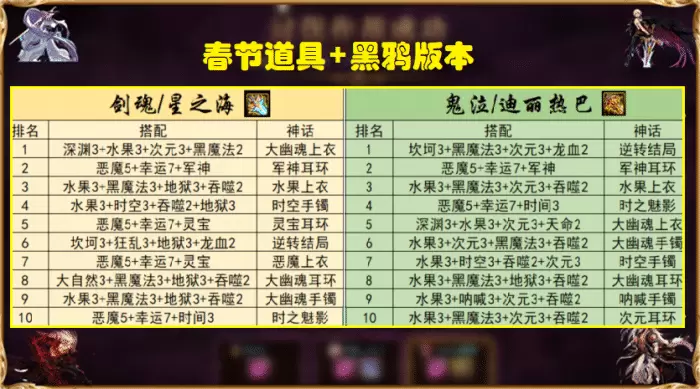 DNF：黑鸦版本答案出炉？逆转结局+大幽魂封神，你们争第三吧！