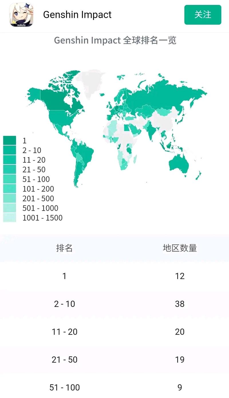 【原神大事纪】甘雨十二国登顶，历史新高