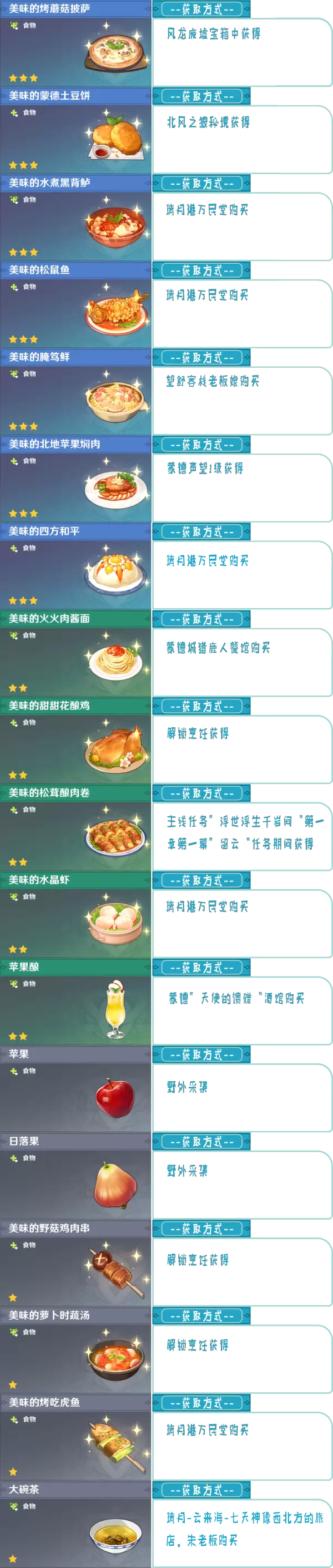 食谱采集攻略（58种料理）