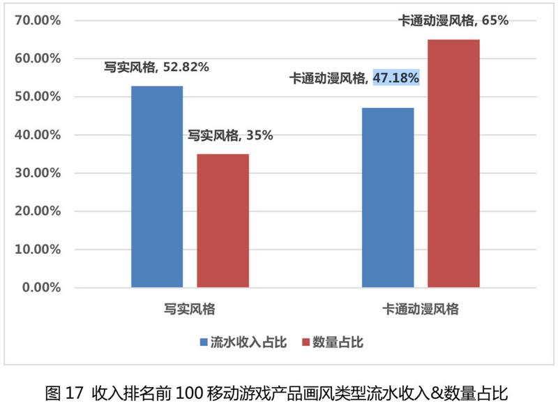 二次元游戏市场的“魔幻”2020