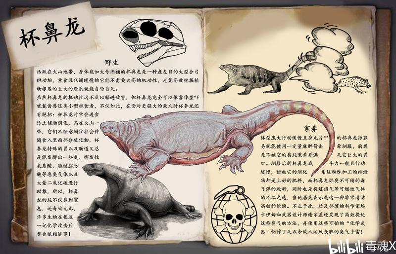 方舟自创生物：杯鼻龙