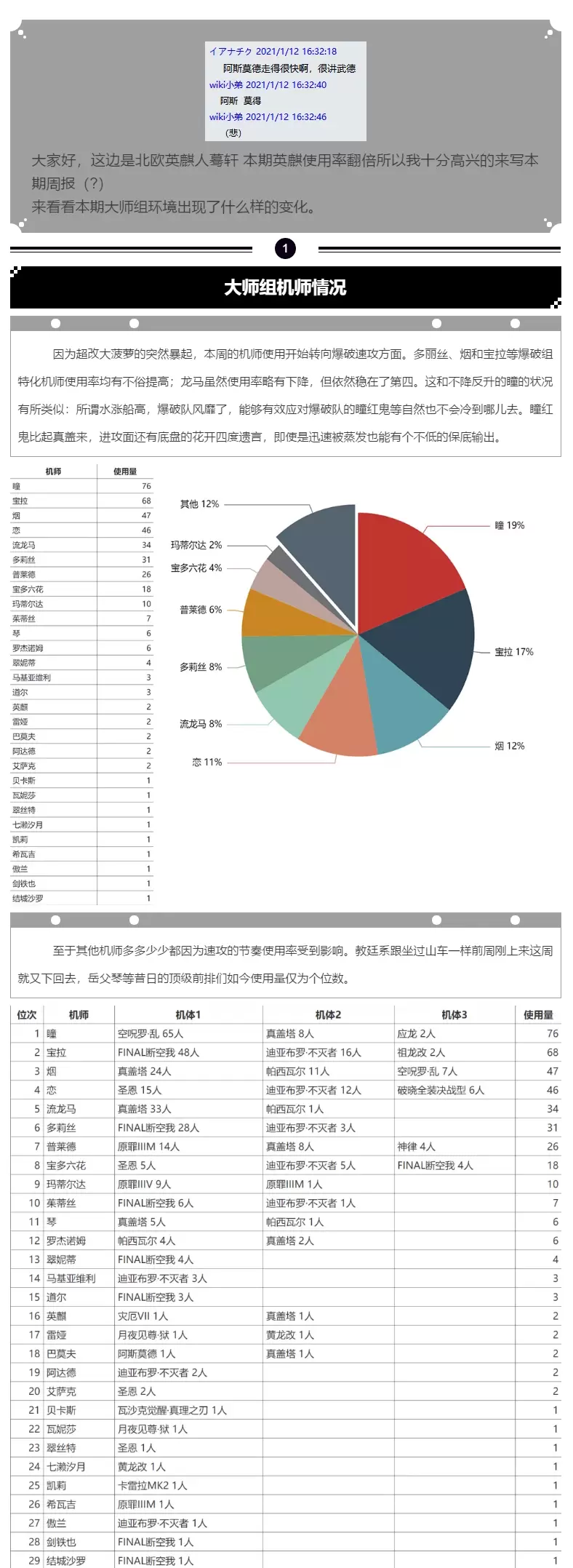 [机动战队] 2021.1.13大师组环境报告