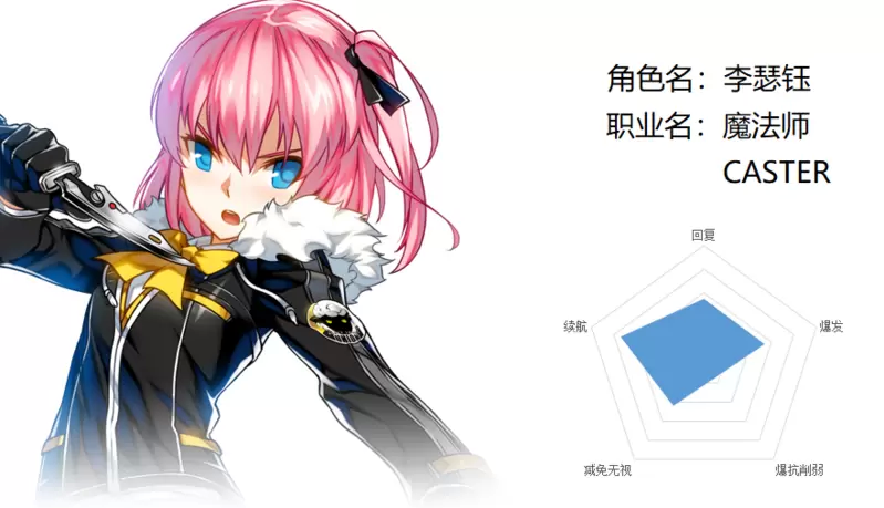 封印者基础知识整合：李瑟钰篇
