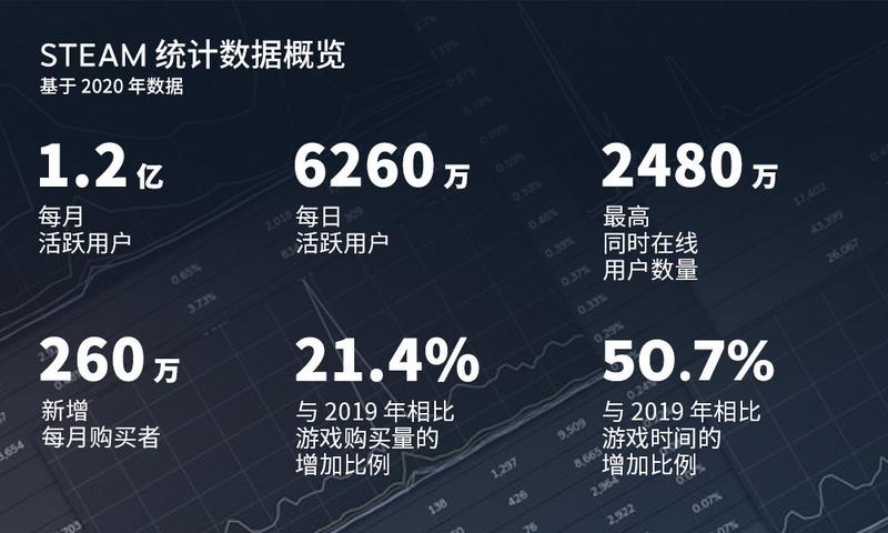 V社宣布蒸汽平台21年初登陆中国！1月16日开启测试