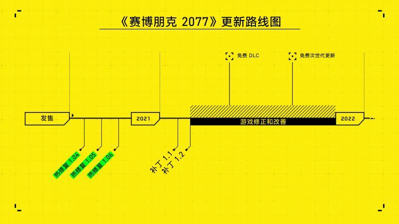 CDPR带来《2077》开发幕后情况说明及后续更新路线图