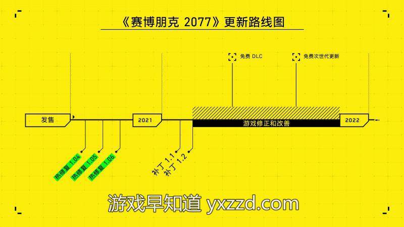 《赛博朋克2077》更新路线图公布 次时代版下半年上线