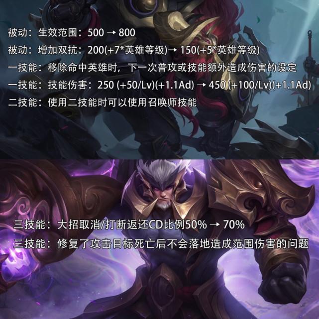 王者荣耀：新赛季英雄再做调整，养猪流崛起？他们成为版本之子！