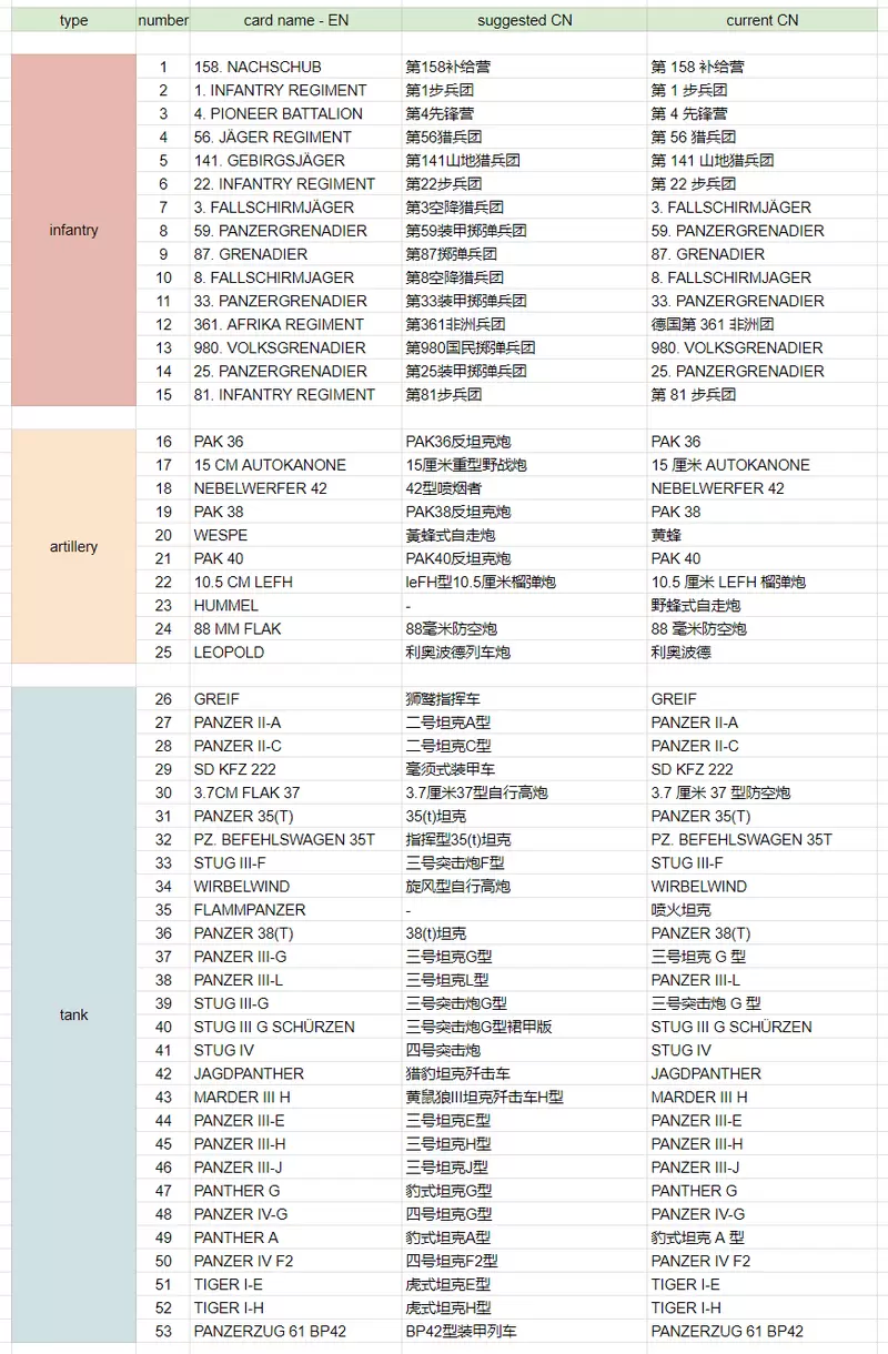 [KARDS] [卡牌名字统一修正][德国篇]