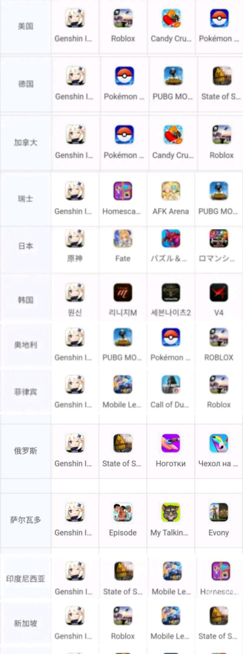 原神:甘雨多国登顶，峰值持续时间将可能成为开服最长的一个