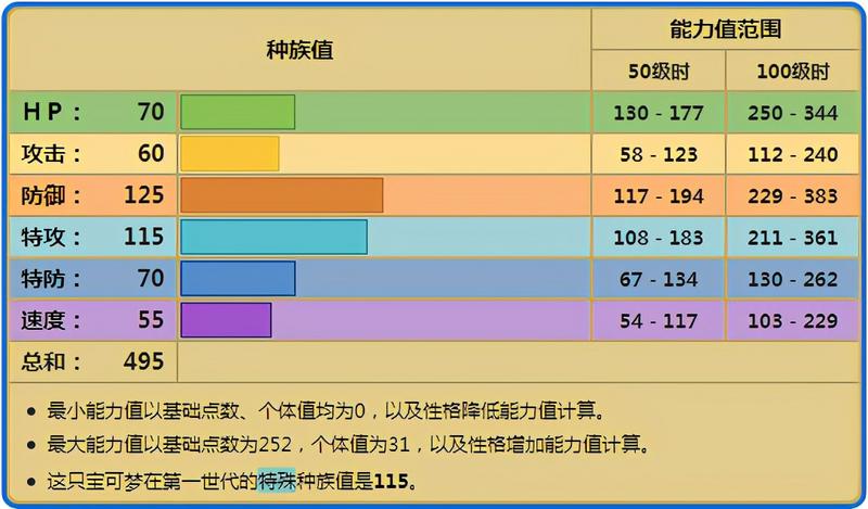 《宝可梦》除了常规的破壳，如今多刺菊石兽还有另一个强化手段？