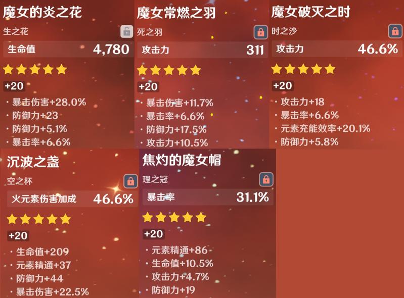 《原神》可莉毕业伤害实测：甘雨挂冰 蹦蹦炸弹不如重击？