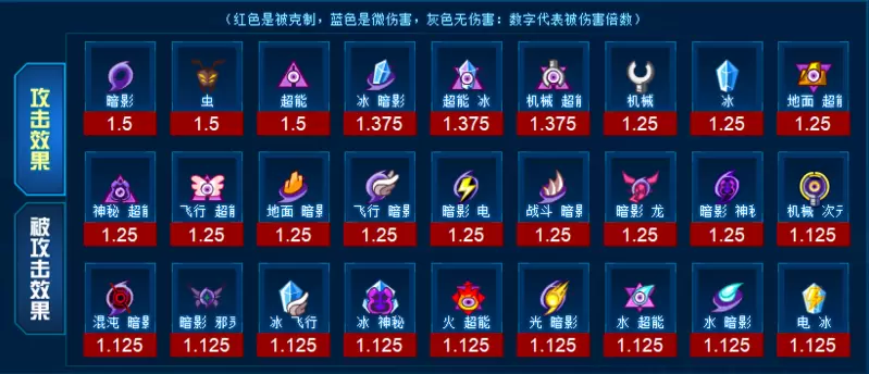 赛尔号：颇具火热的复活亡魂，虹雨·茜尔技能组解析！