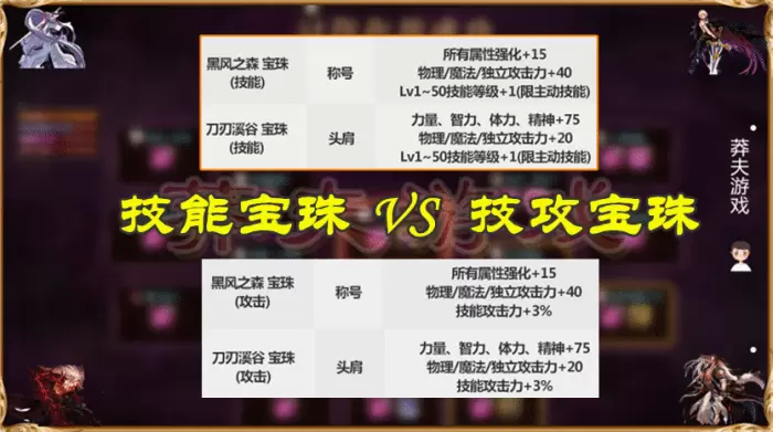 DNF：红眼换3%技攻宝珠吗？旭旭宝宝给出答案，可以换但没必要