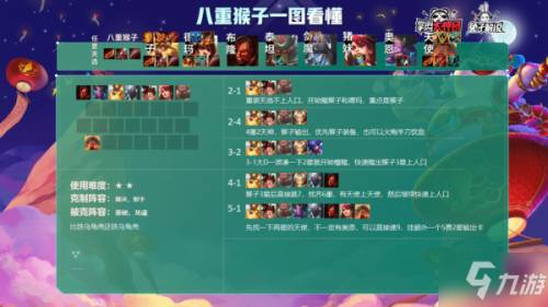 云顶之弈S4.5八重装猴子阵容怎么搭配