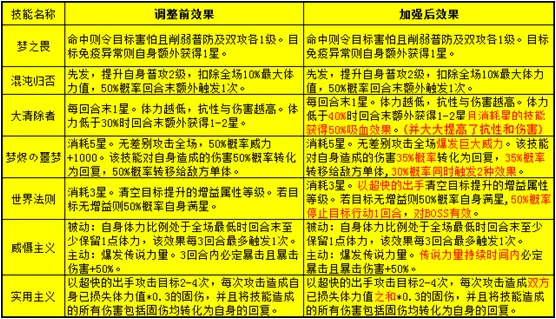 【公告】1.15版本问题追加处理及补偿公告