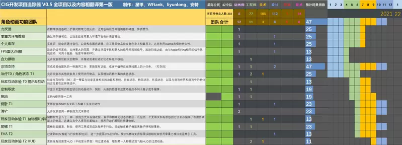 【星际公民】[方舟知识协会] CIG开发项目追踪器V0.5 粗翻译